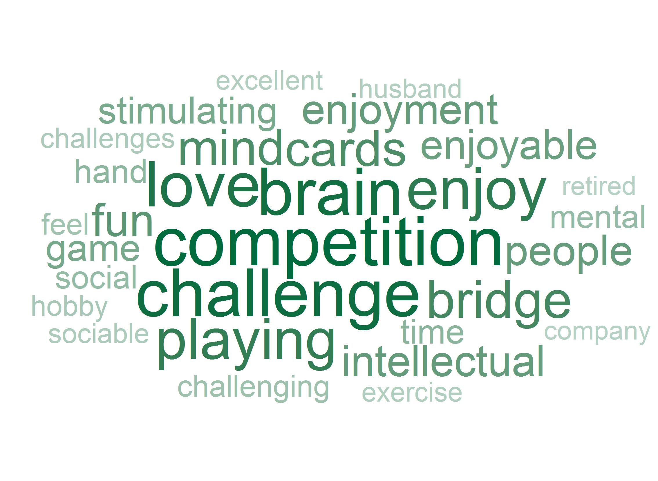 Brain Competition